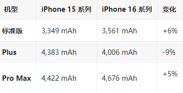 贵德苹果16维修分享iPhone16/Pro系列机模再曝光