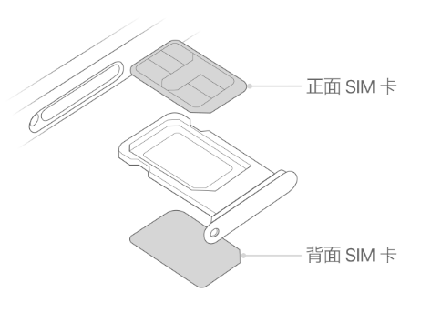 贵德苹果15维修分享iPhone15出现'无SIM卡'怎么办 