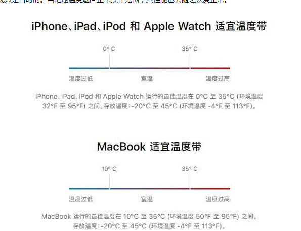 贵德苹果13维修分享iPhone 13耗电越来越快怎么办 