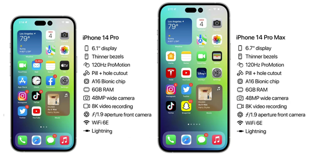 贵德苹果14维修分享iPhone 14具体参数汇总 