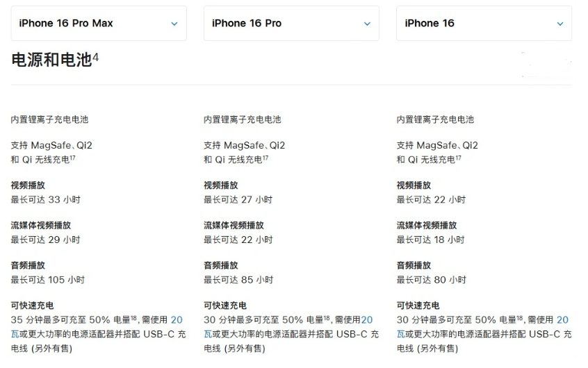 贵德苹果手机维修分享 iPhone 16 目前实测充电峰值功率不超过 39W 