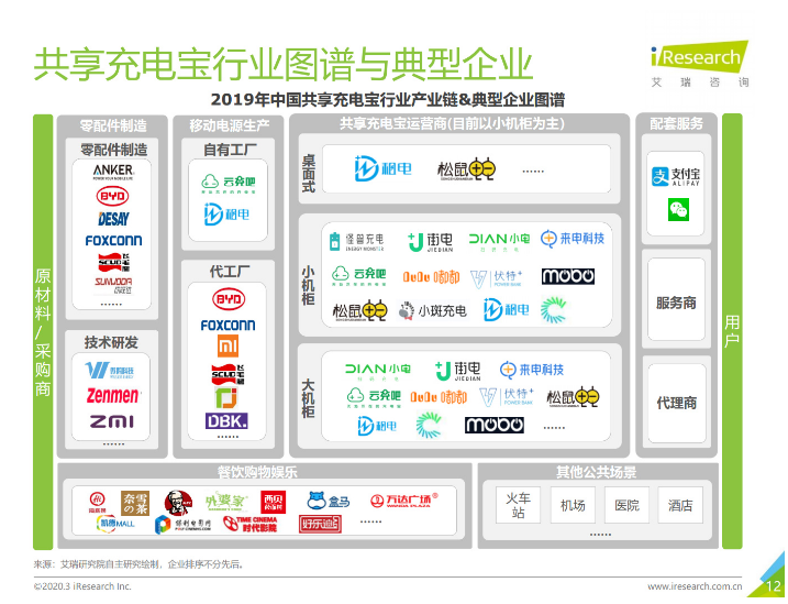 贵德苹果手机维修分享iPhone 12 如何安全使用共享充电宝 