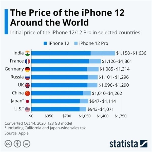 贵德苹果手机维修分享哪个购买iPhone 12/12 Pro更便宜 