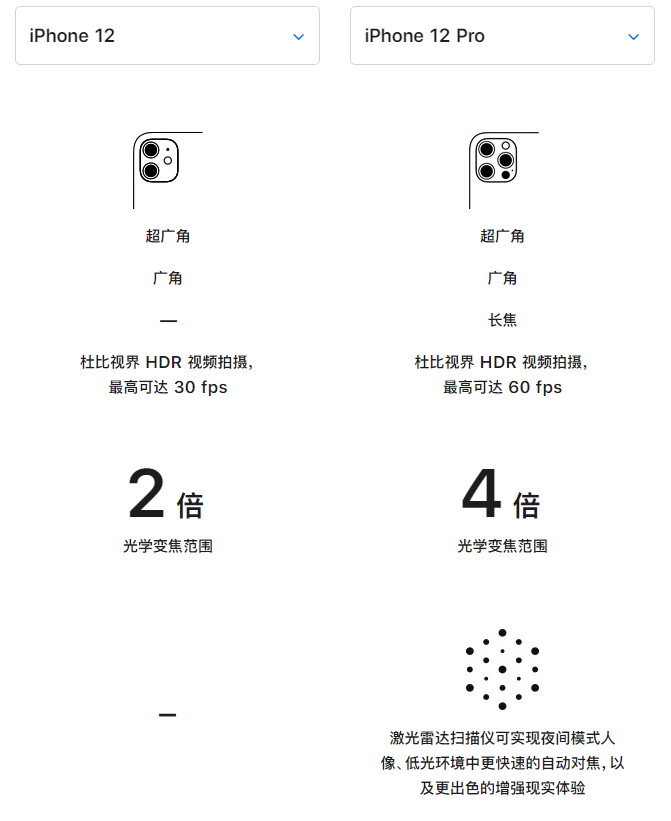 贵德苹果手机维修分享苹果 iPhone 12 与 iPhone 12 Pro 选哪款 